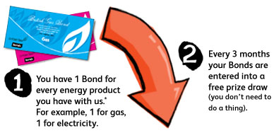 You have 1 bond for every energy product you have with us